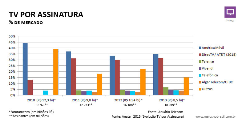 graficos-site-tv-assinatura